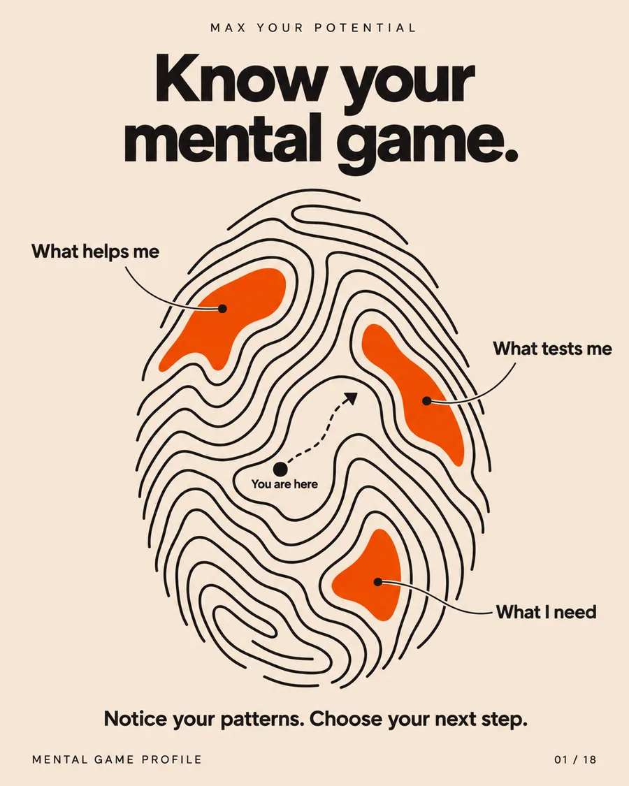 Know your mental game
