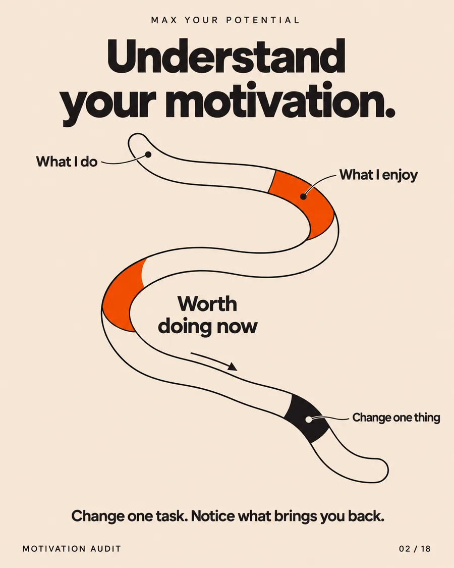 Understand your motivation visual showing a winding route