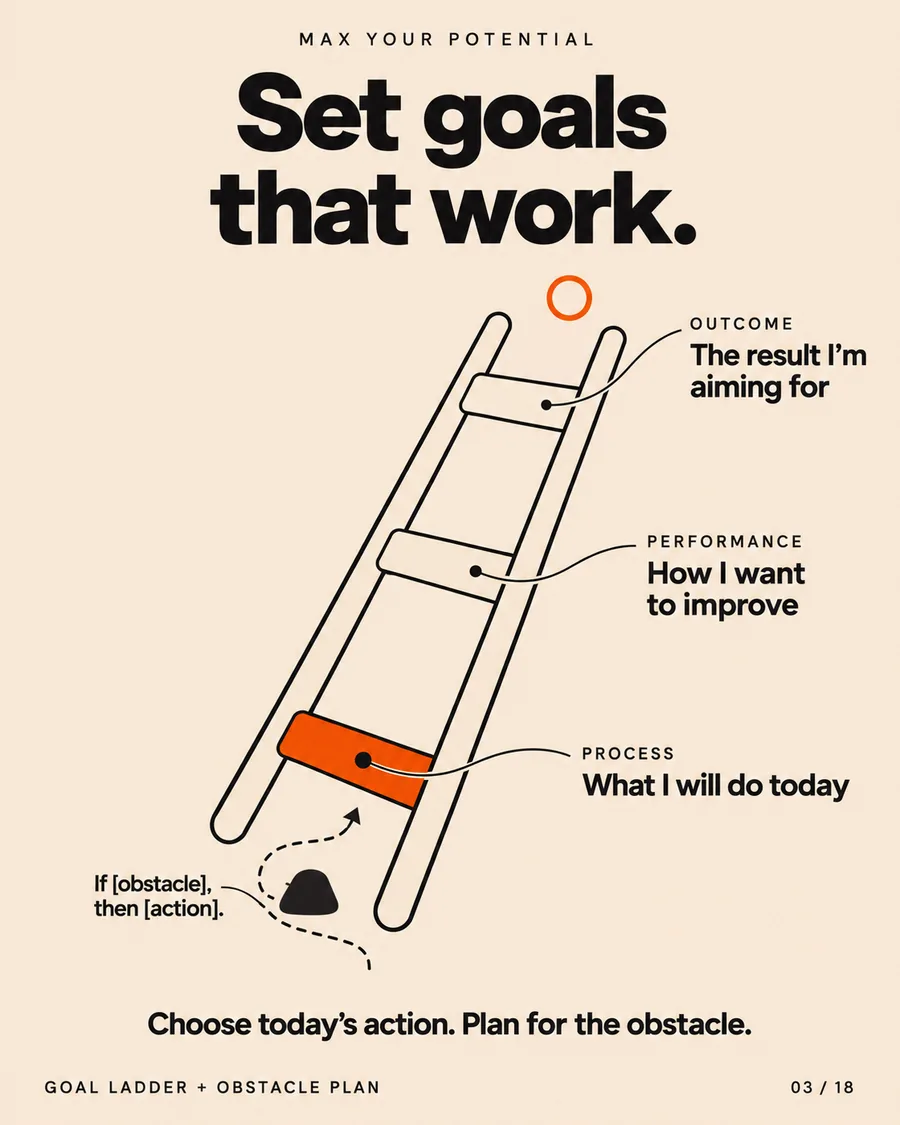 Set goals that work visual showing a goal ladder and obstacle plan