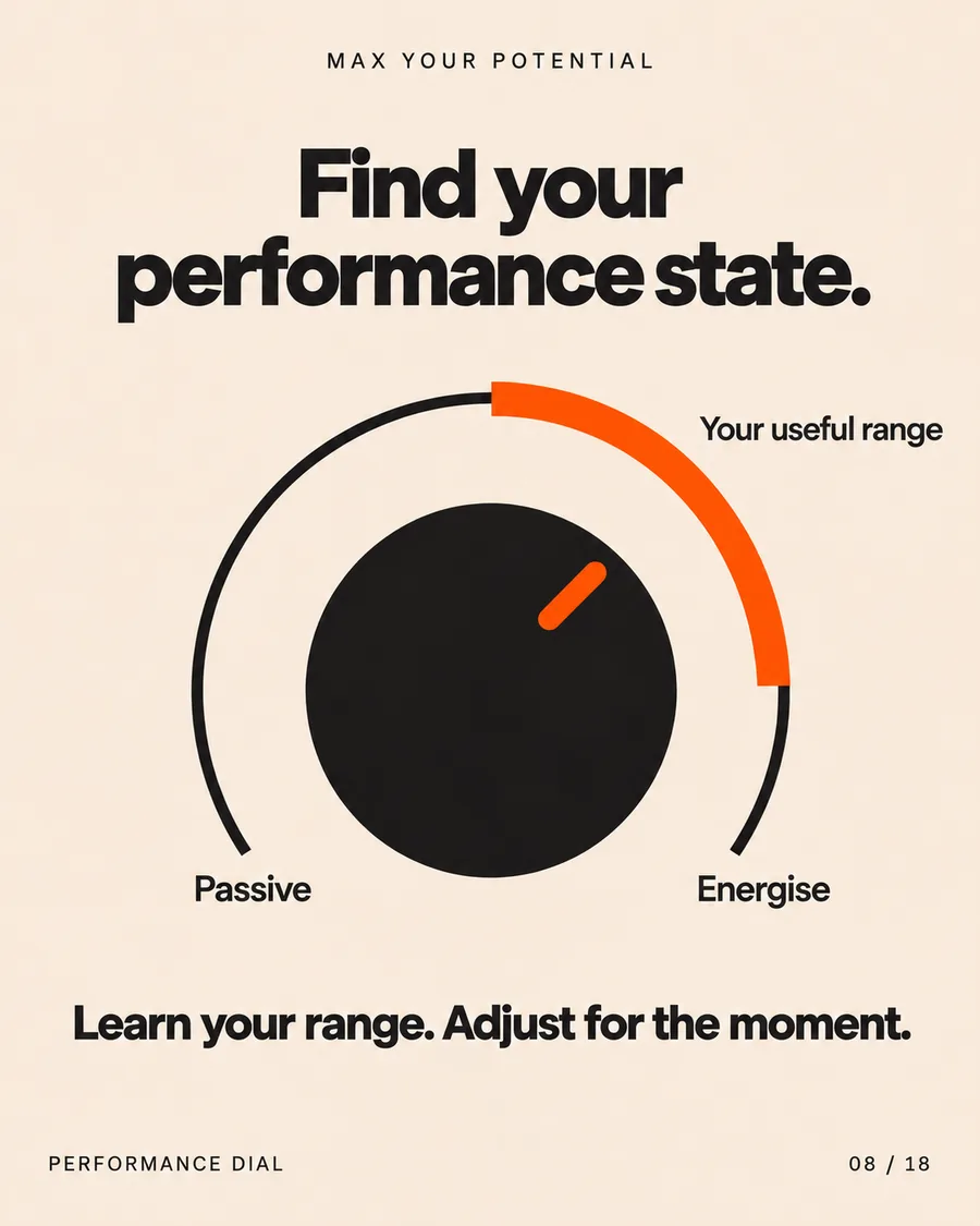 Find your performance state visual showing a useful performance range