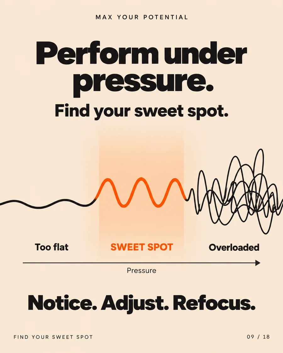 Perform under pressure