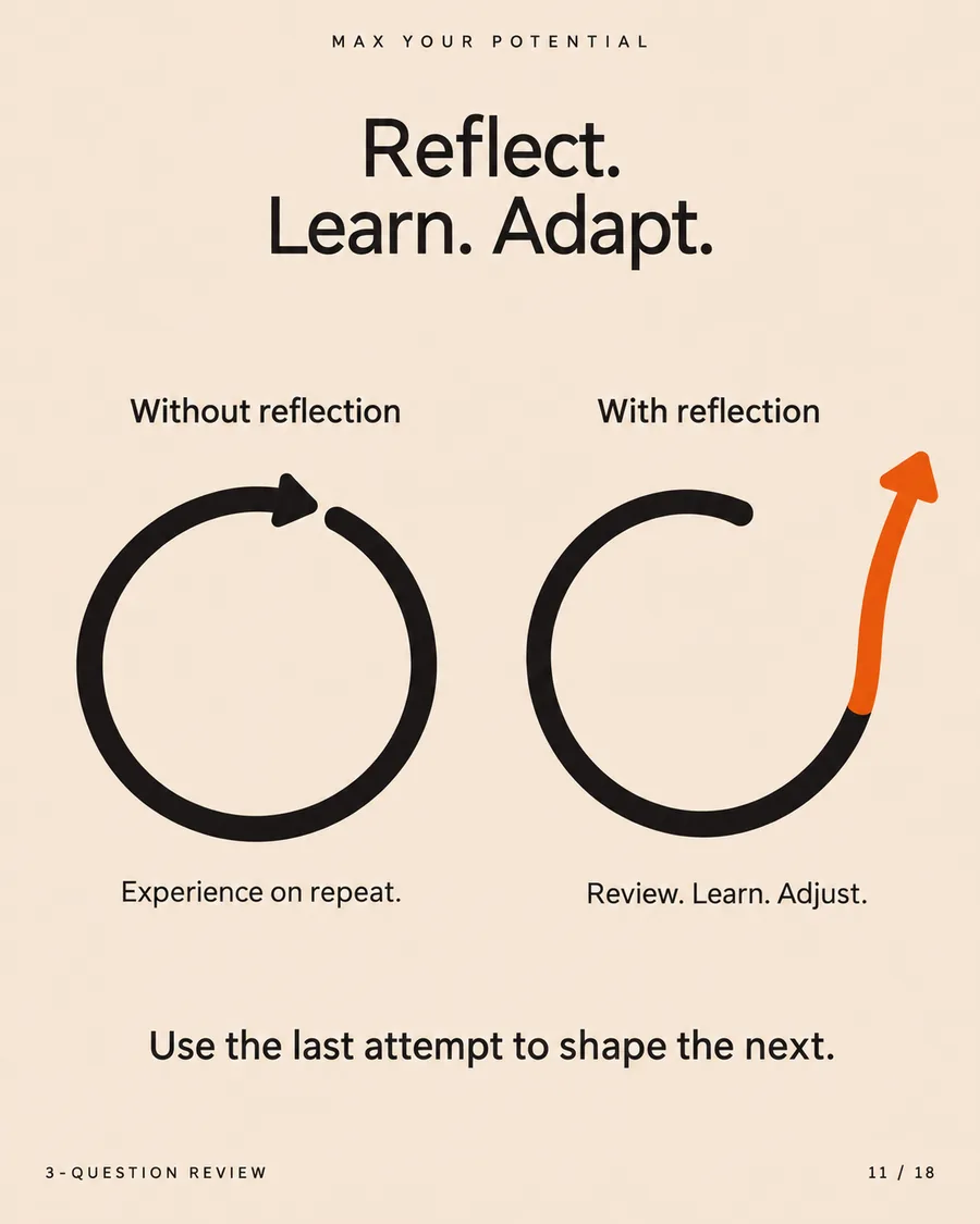 Reflect, learn and adapt visual comparing repetition with useful reflection