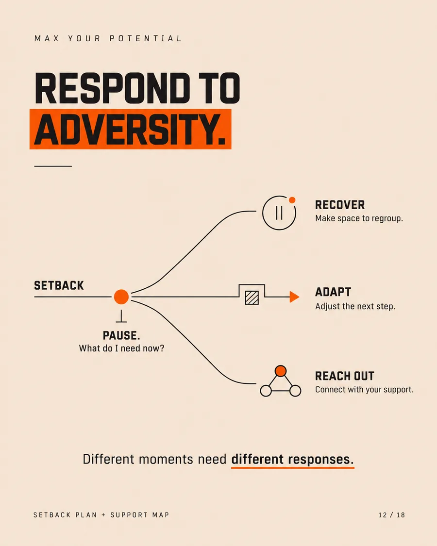 Respond to adversity visual showing pause, recover, adapt and reach out