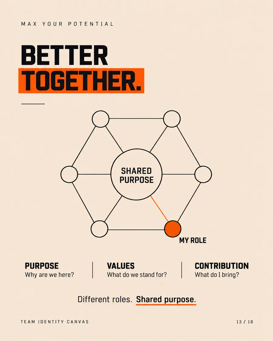 Better together visual showing a team identity canvas