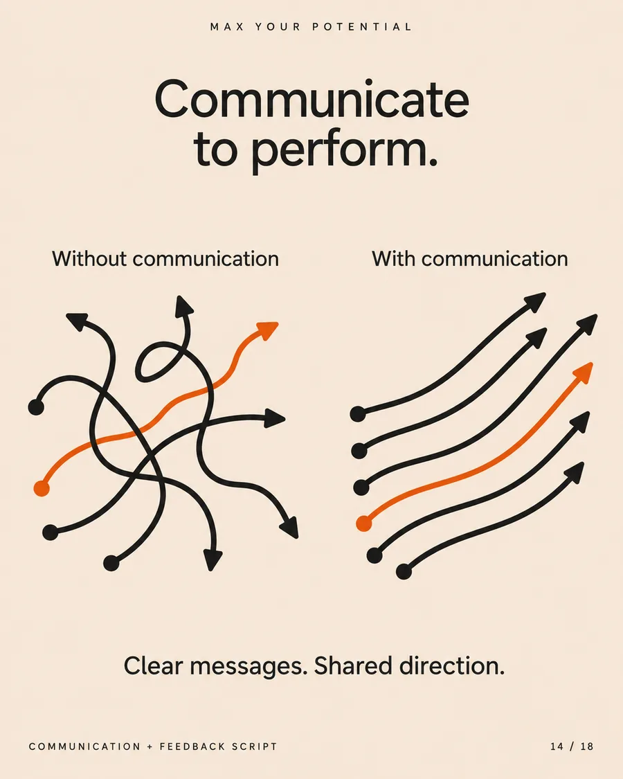 Communicate to perform visual contrasting unclear and aligned messages