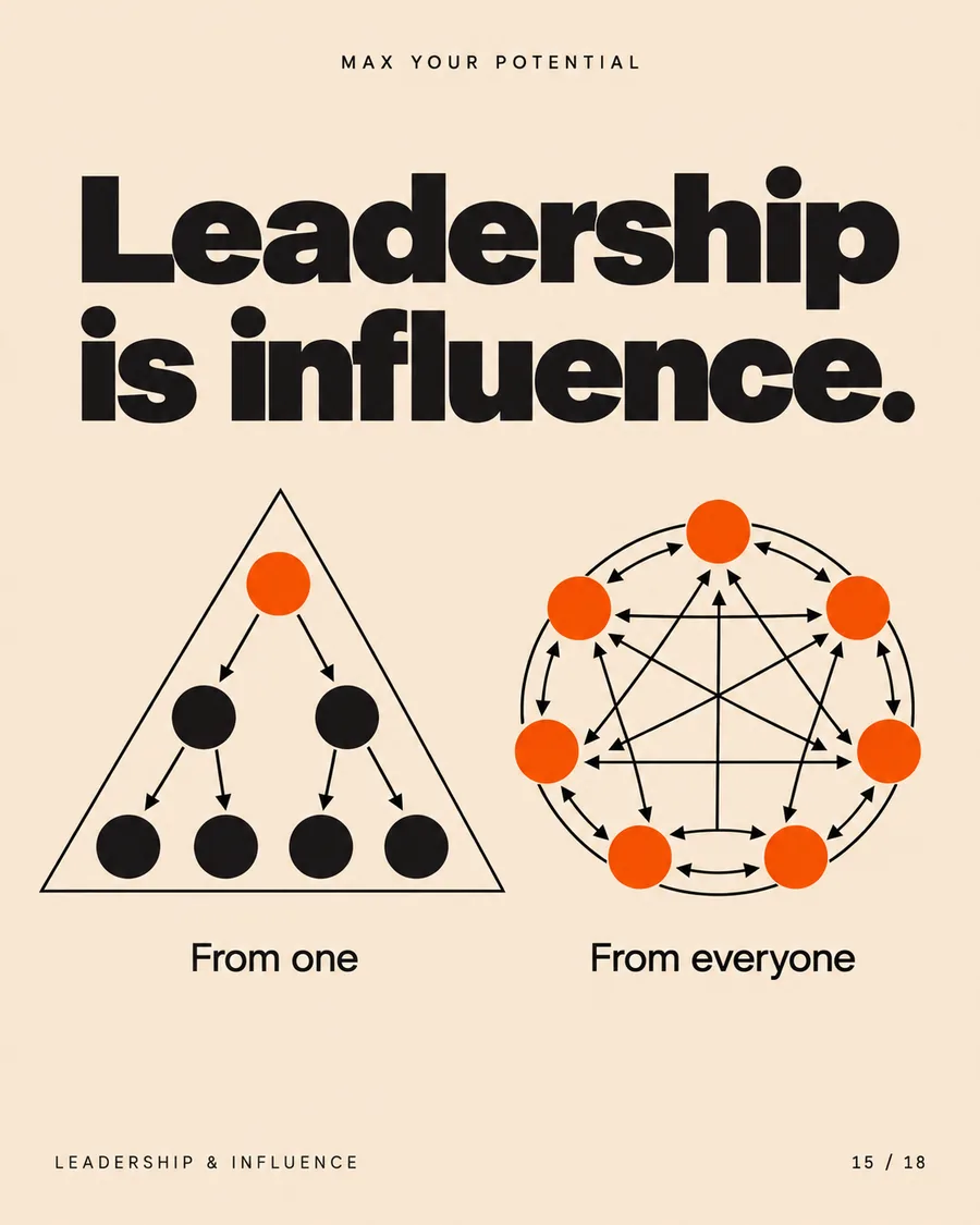Leadership is influence