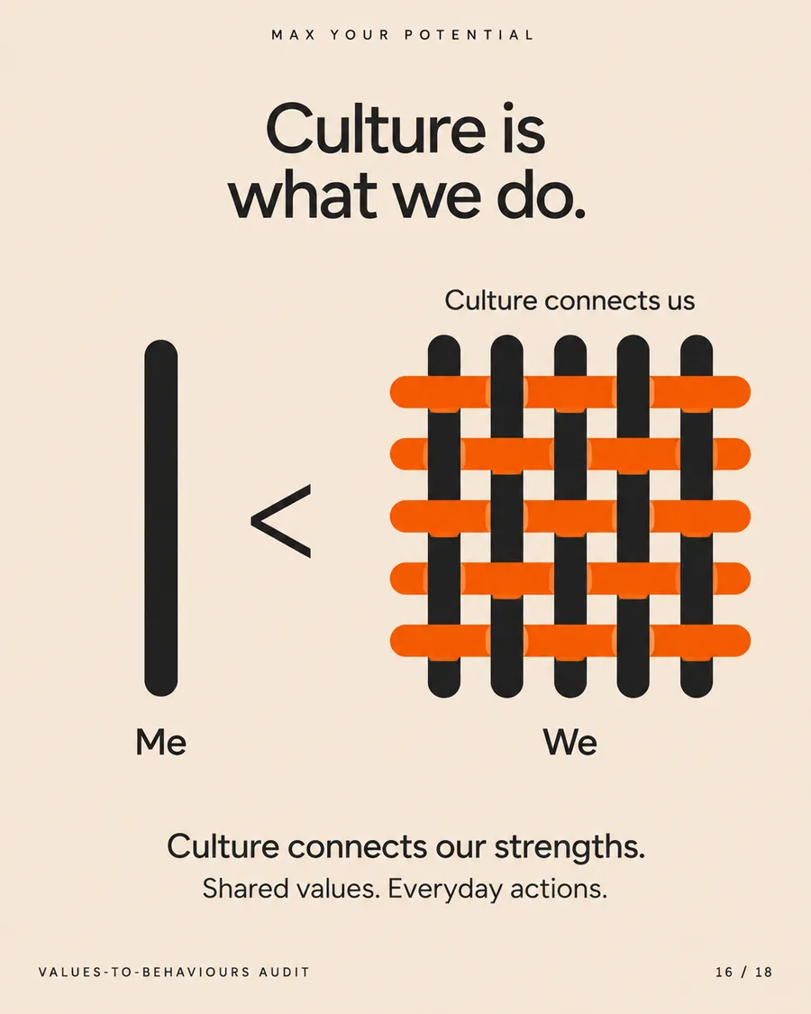 Culture is what we do visual contrasting isolated and connected strengths